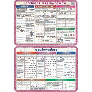 Podkładka edukacyjna Visual System Chemia, Węglowodory